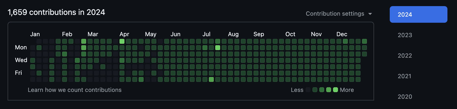 My Github Contribution