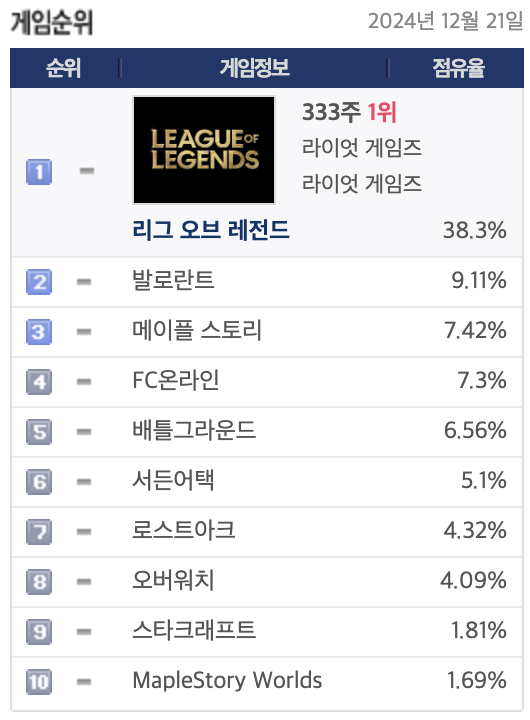 gametrics Game Ranking