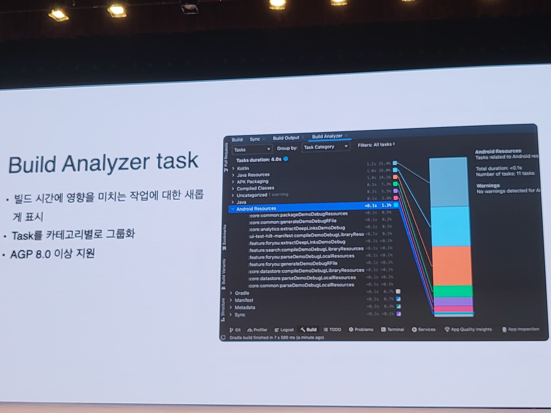 build analyzer task