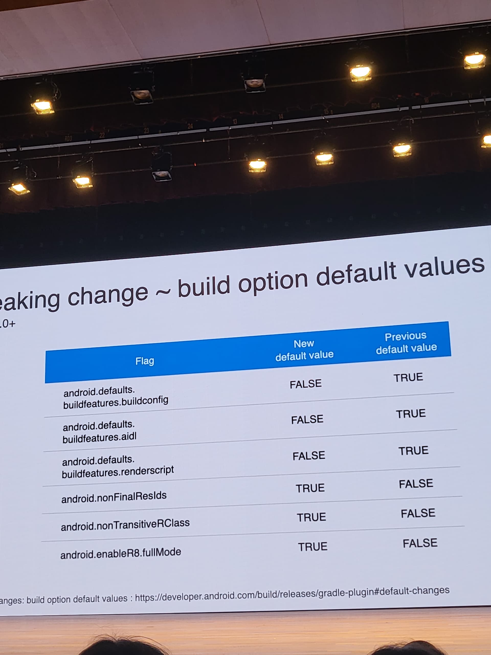 build option default values