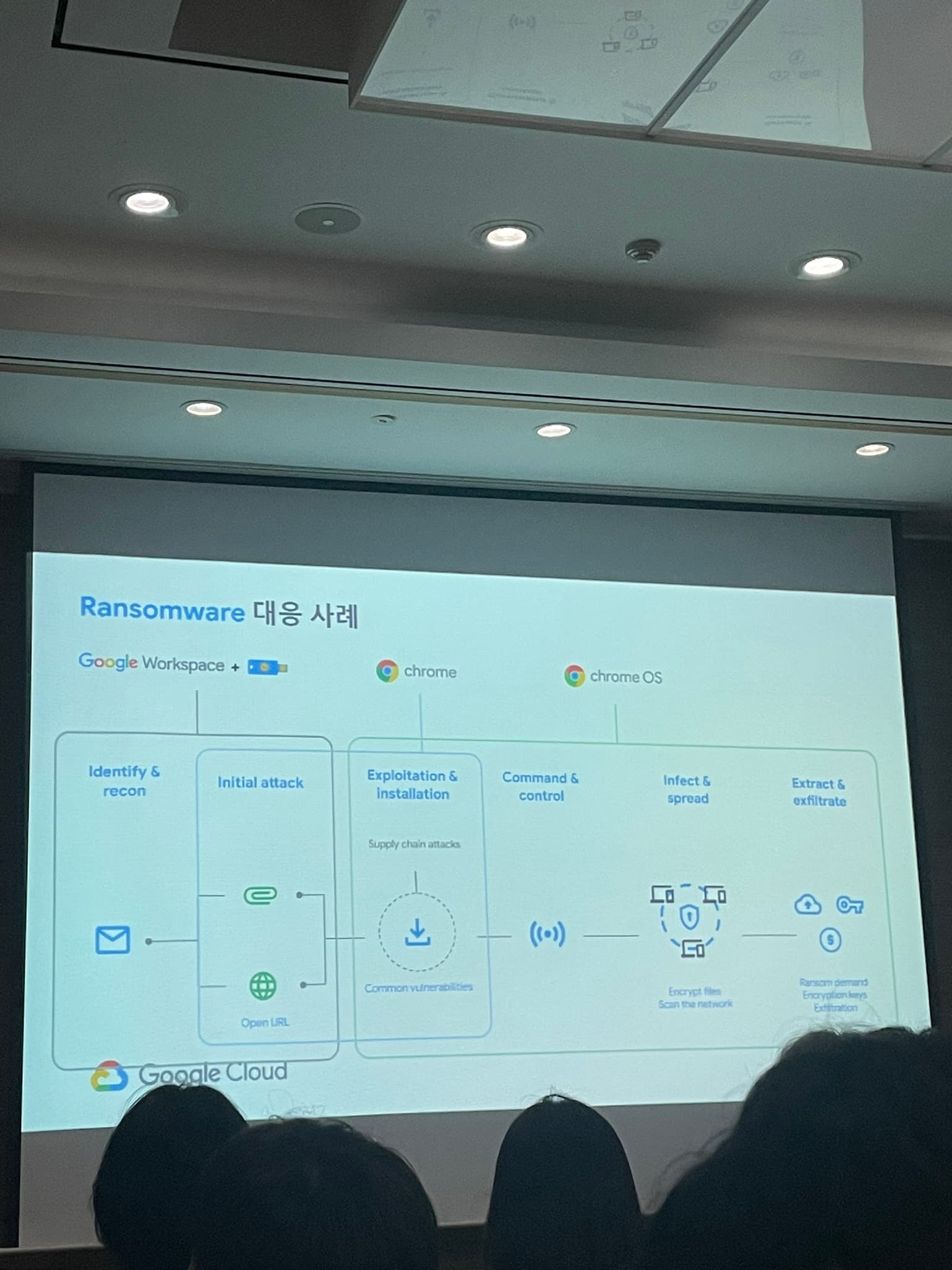 Ransomware mitigation