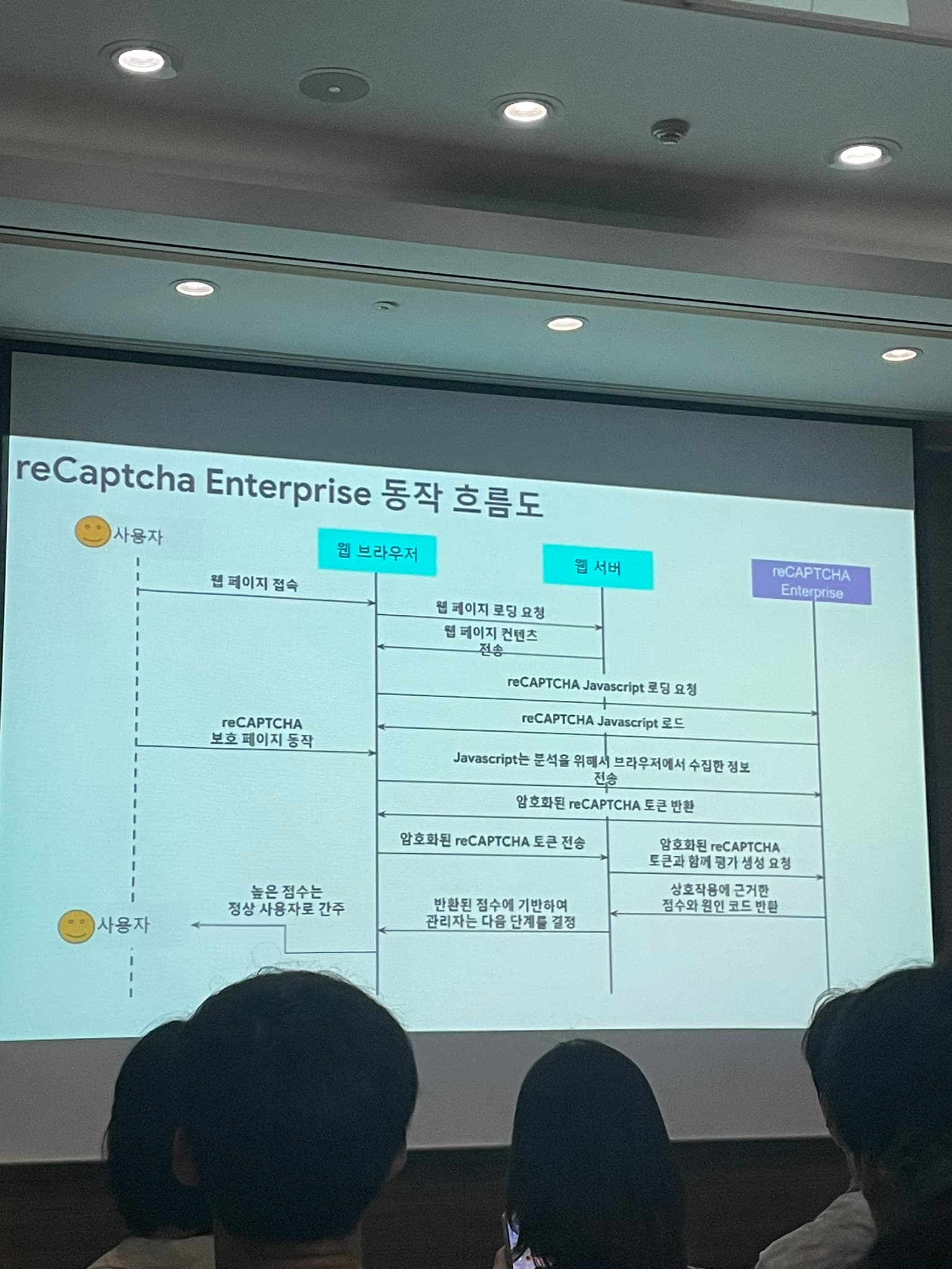 reCAPTCHA Enterprise