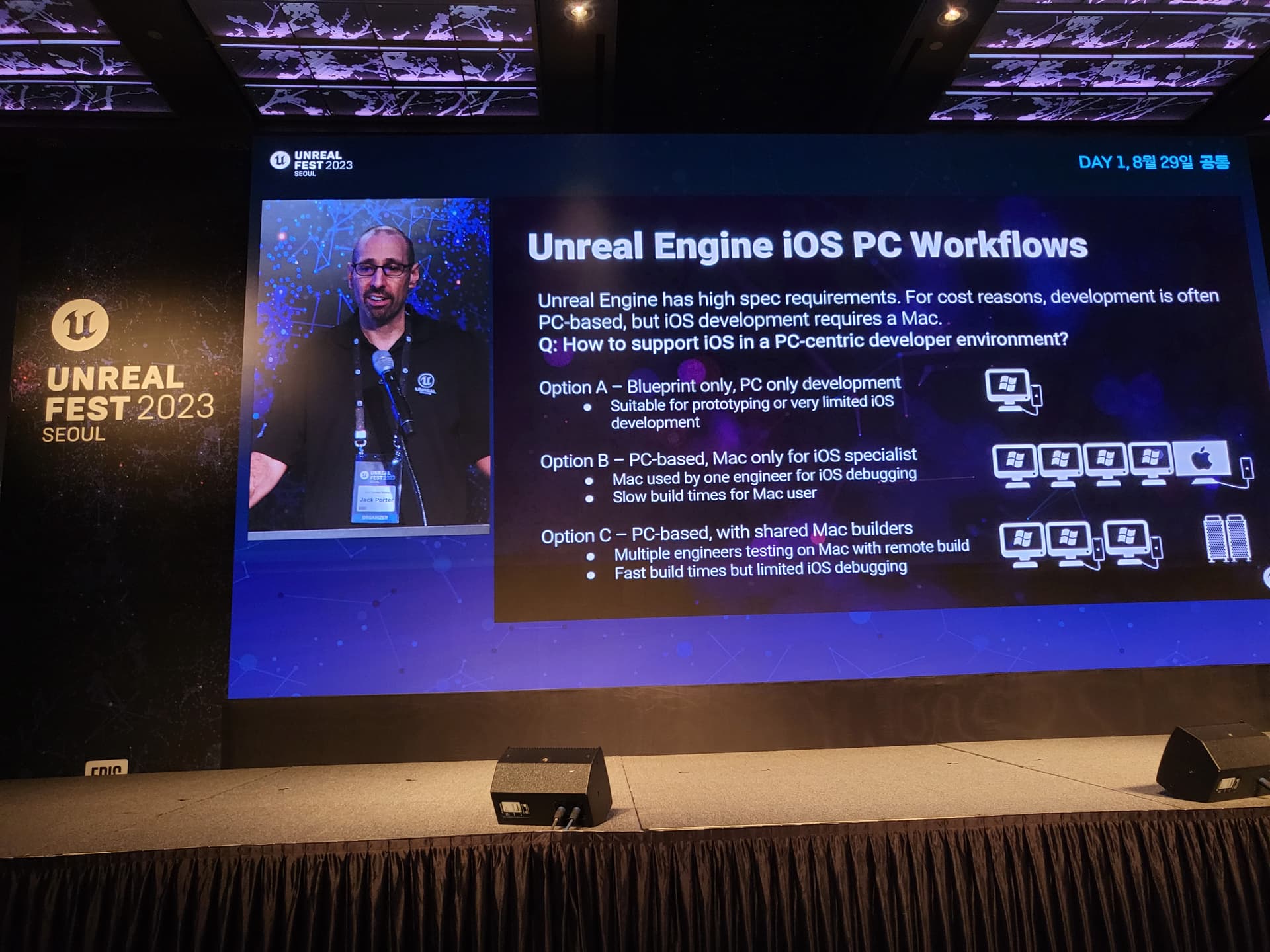 iOS PC Workflows A, B, C