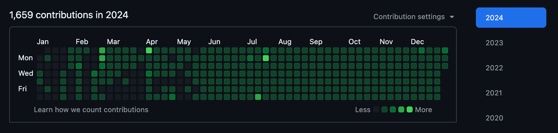My Github Contribution